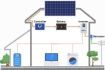 Sisteme off-grid